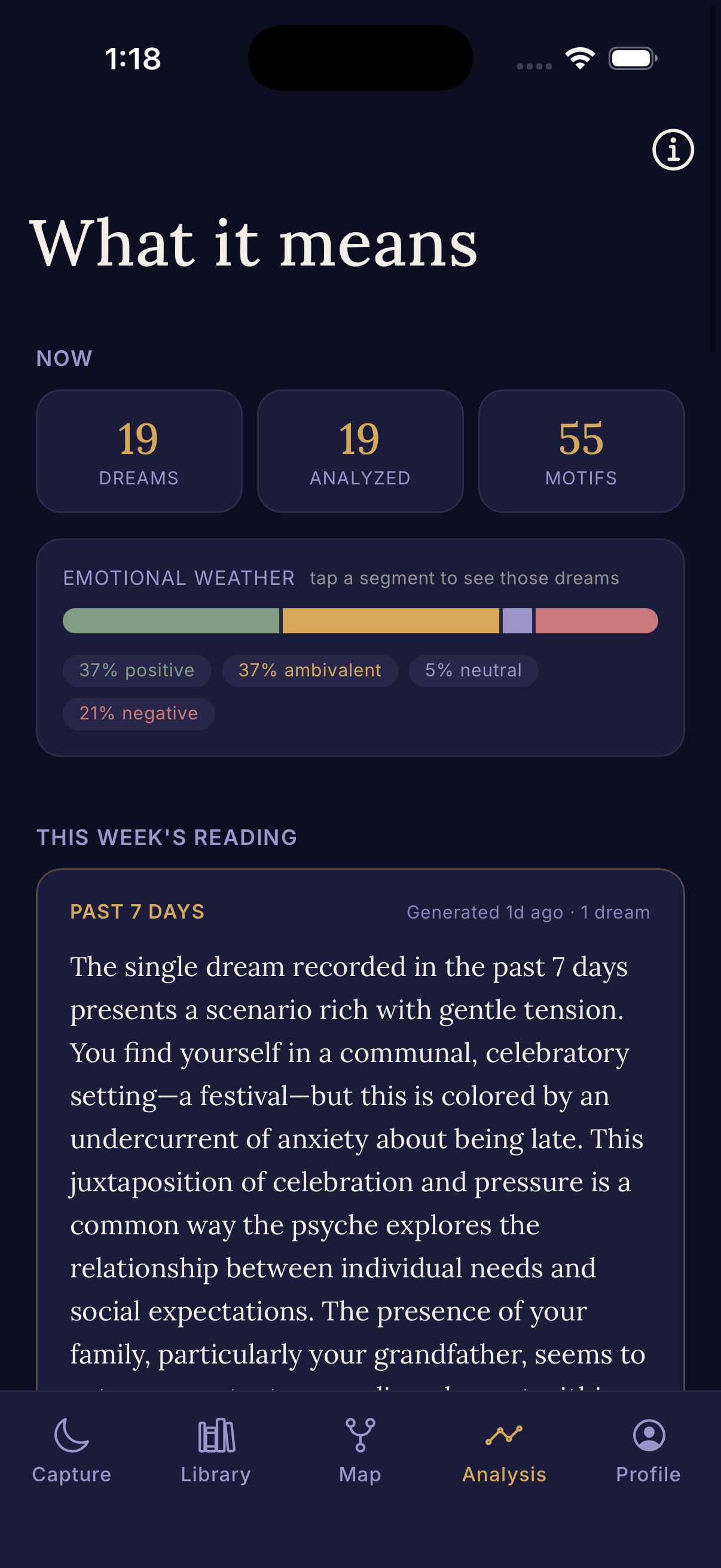 Dream analysis with cited symbols
